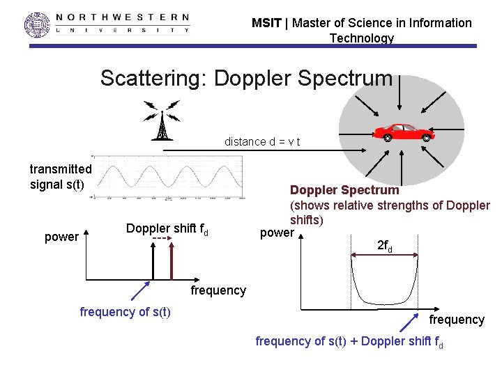 MSIT | Master of Science in Information Technology Scattering: Doppler Spectrum distance d =