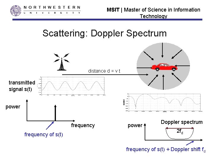 MSIT | Master of Science in Information Technology Scattering: Doppler Spectrum distance d =