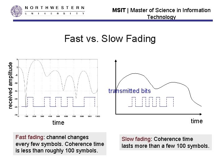MSIT | Master of Science in Information Technology received amplitude Fast vs. Slow Fading