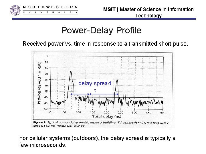 MSIT | Master of Science in Information Technology Power-Delay Profile Received power vs. time