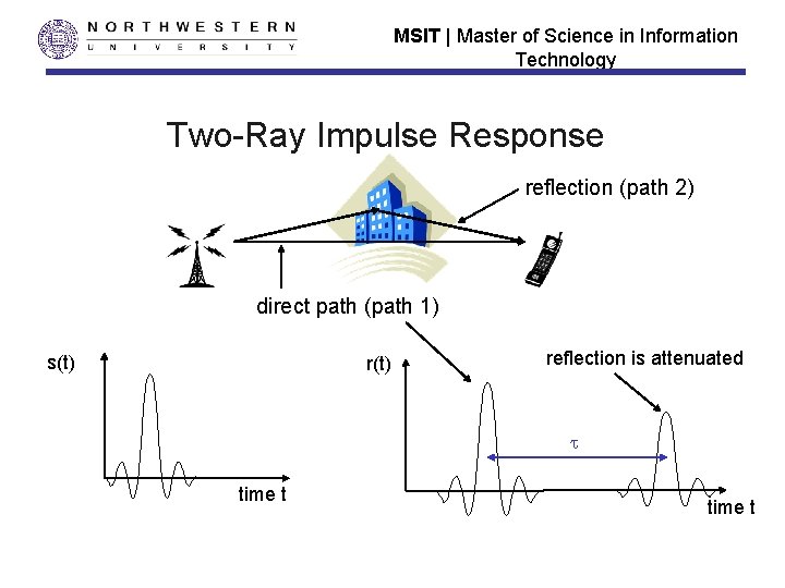 MSIT | Master of Science in Information Technology Two-Ray Impulse Response reflection (path 2)