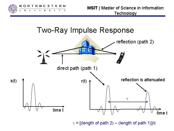 MSIT | Master of Science in Information Technology Two-Ray Impulse Response reflection (path 2)