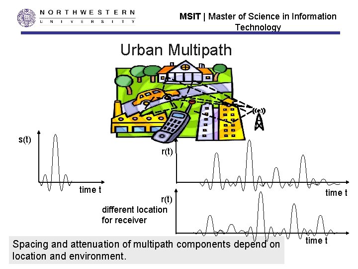 MSIT | Master of Science in Information Technology Urban Multipath s(t) r(t) time t