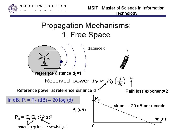 MSIT | Master of Science in Information Technology Propagation Mechanisms: 1. Free Space distance