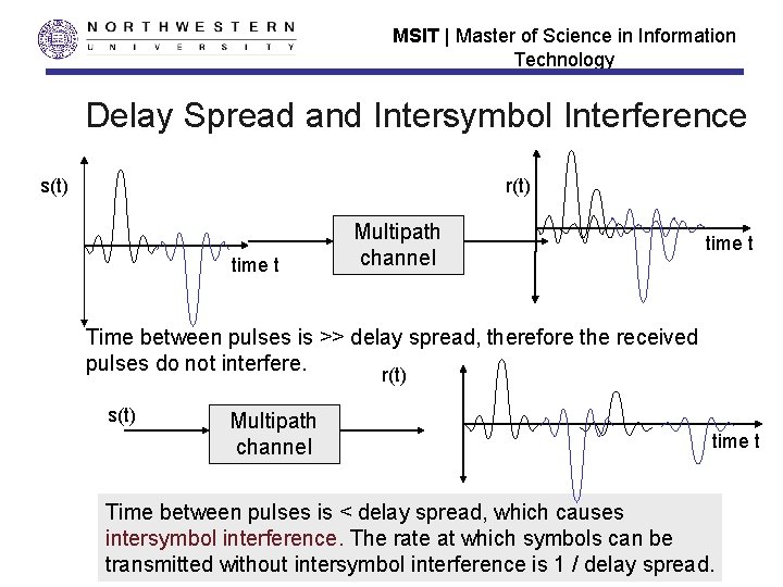 MSIT | Master of Science in Information Technology Delay Spread and Intersymbol Interference s(t)