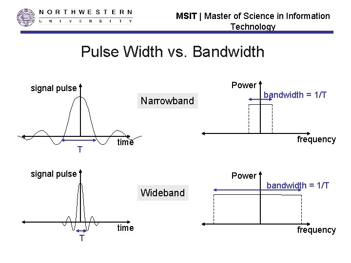 MSIT | Master of Science in Information Technology Pulse Width vs. Bandwidth Power signal