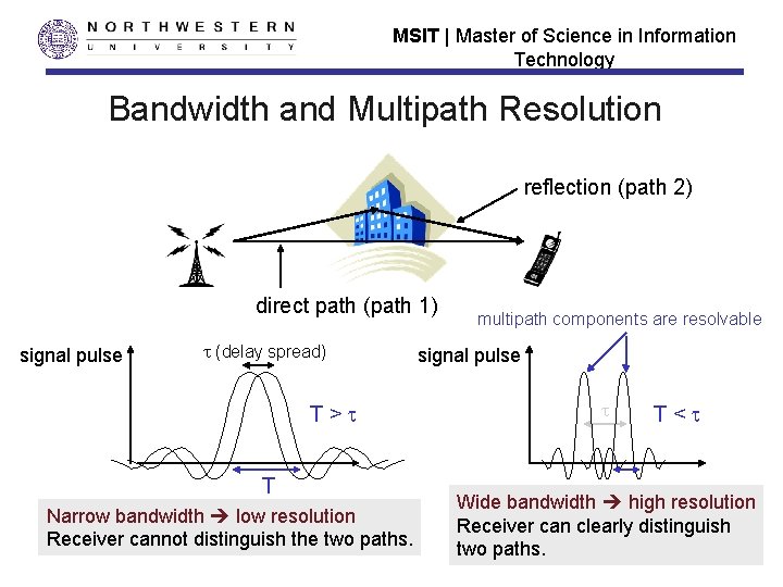 MSIT | Master of Science in Information Technology Bandwidth and Multipath Resolution reflection (path