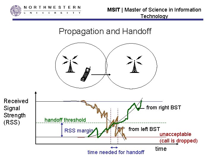 MSIT | Master of Science in Information Technology Propagation and Handoff Received Signal Strength