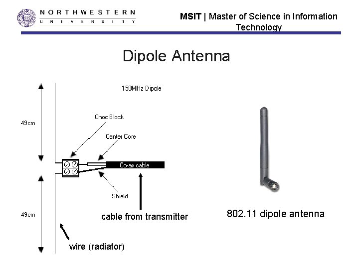 MSIT | Master of Science in Information Technology Dipole Antenna cable from transmitter wire