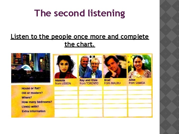 The second listening Listen to the people once more and complete the chart. 