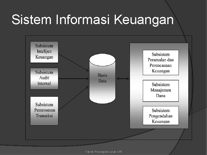 Sistem Informasi Keuangan Teknik Perangkat Lunak UIR 