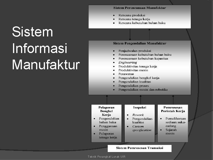 Sistem Informasi Manufaktur Teknik Perangkat Lunak UIR 