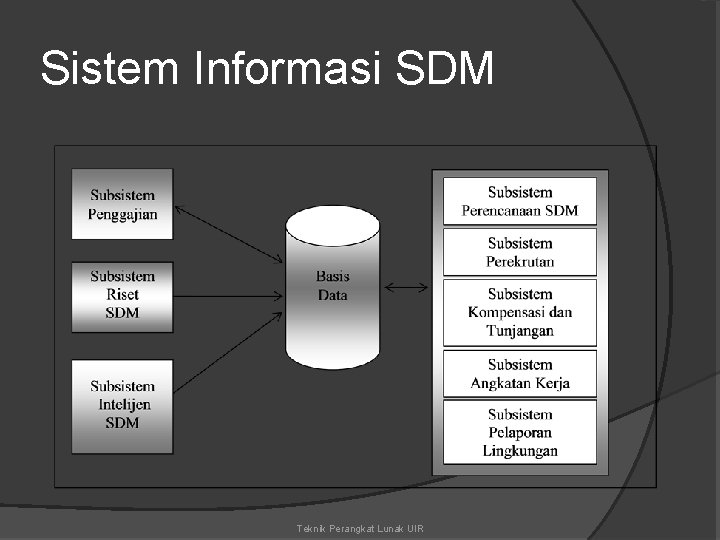 Sistem Informasi SDM Teknik Perangkat Lunak UIR 