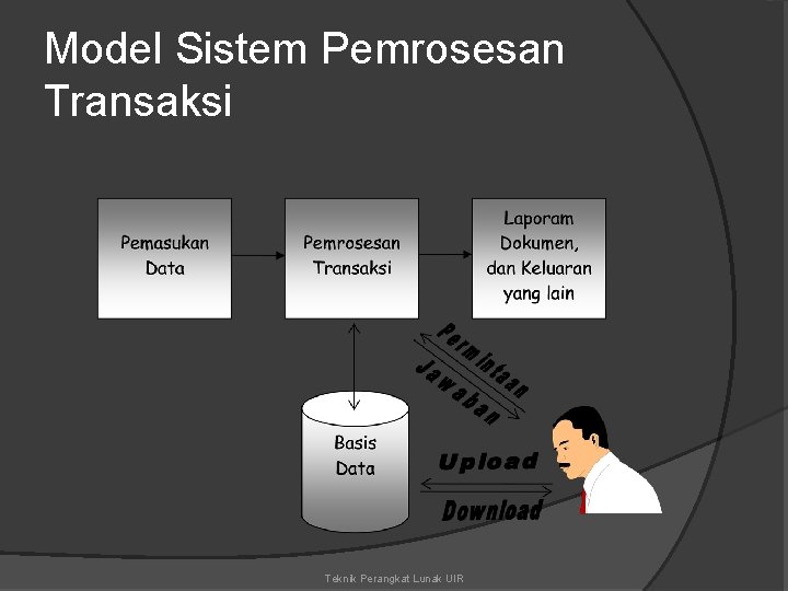 Model Sistem Pemrosesan Transaksi Teknik Perangkat Lunak UIR 