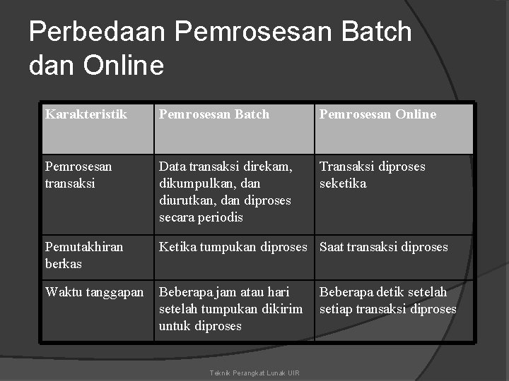 Perbedaan Pemrosesan Batch dan Online Karakteristik Pemrosesan Batch Pemrosesan Online Pemrosesan transaksi Data transaksi