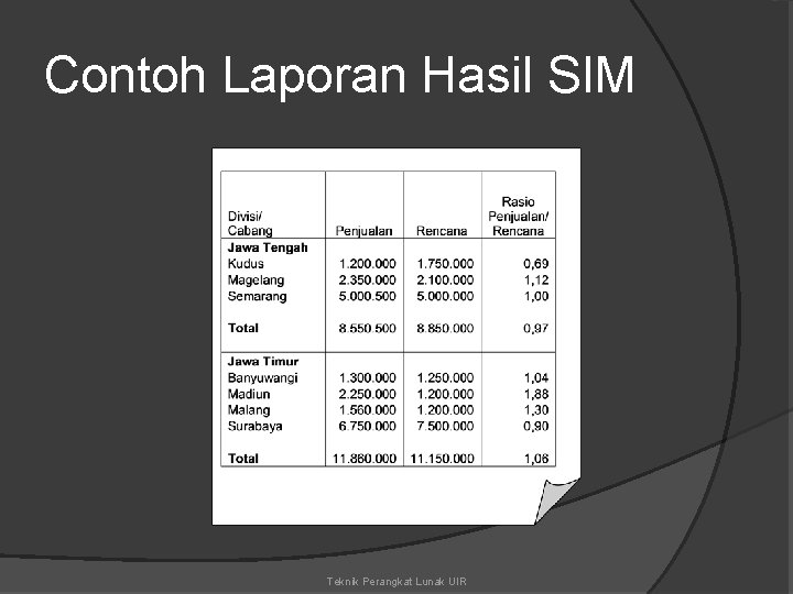 Contoh Laporan Hasil SIM Teknik Perangkat Lunak UIR 