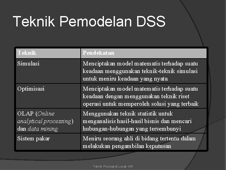 Teknik Pemodelan DSS Teknik Pendekatan Simulasi Menciptakan model matematis terhadap suatu keadaan menggunakan teknik-teknik