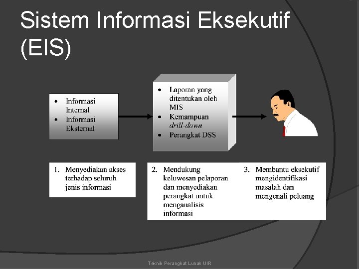 Sistem Informasi Eksekutif (EIS) Teknik Perangkat Lunak UIR 