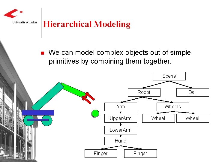 Hierarchical Modeling n We can model complex objects out of simple primitives by combining