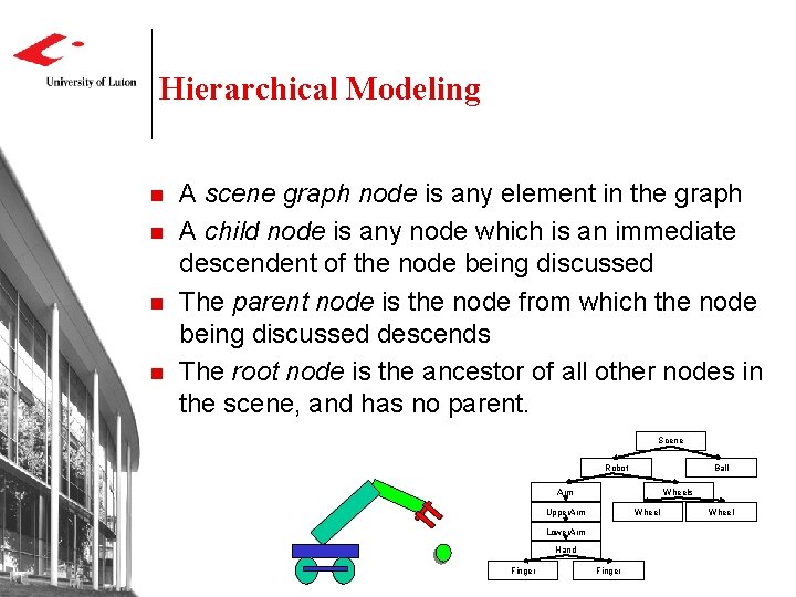 Hierarchical Modeling n n A scene graph node is any element in the graph