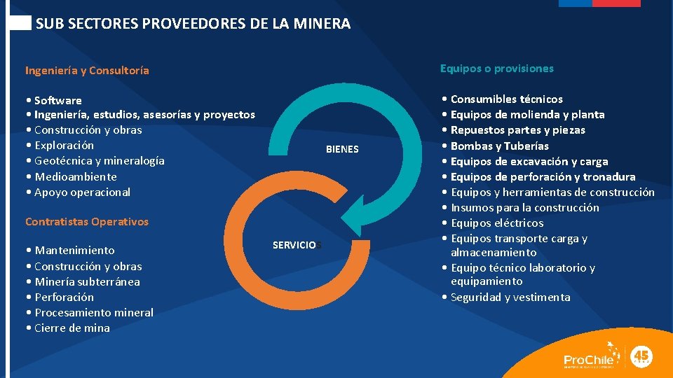 SUB SECTORES PROVEEDORES DE LA MINERA Ingeniería y Consultoría Equipos o provisiones • Software