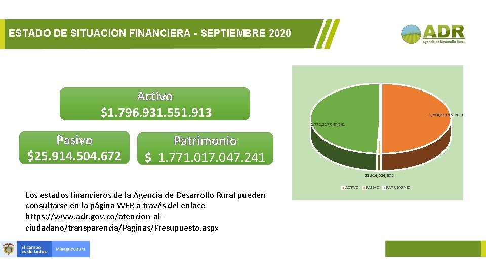 ESTADO DE SITUACION FINANCIERA - SEPTIEMBRE 2020 Activo $1. 796. 931. 551. 913 Cifras