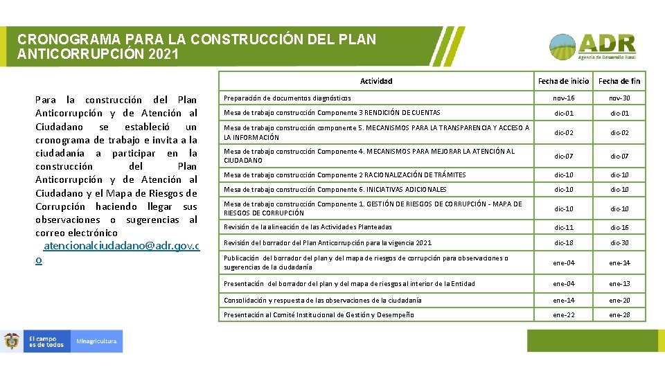CRONOGRAMA PARA LA CONSTRUCCIÓN DEL PLAN ANTICORRUPCIÓN 2021 Actividad Para la construcción del Plan