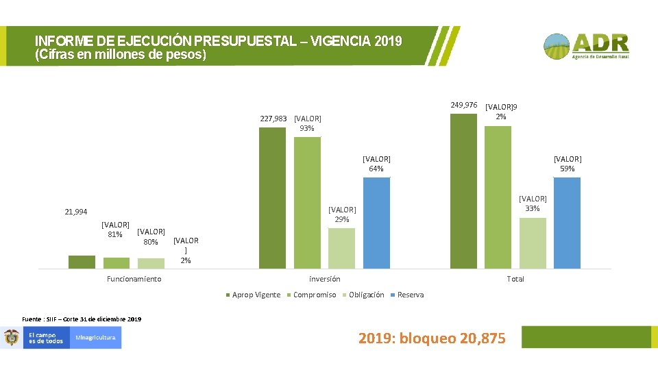 INFORME DE EJECUCIÓN PRESUPUESTAL – VIGENCIA 2019 (Cifras en millones de pesos) 249, 976