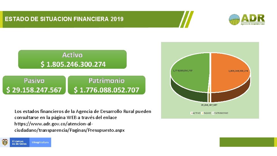 ESTADO DE SITUACION FINANCIERA 2019 Activo $ 1. 805. 246. 300. 274 Cifras en