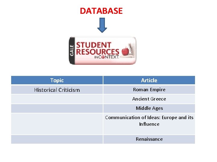 DATABASE Topic Article Historical Criticism Roman Empire Ancient Greece Middle Ages Communication of Ideas: DATABASE Topic Article Historical Criticism Roman Empire Ancient Greece Middle Ages Communication of Ideas: