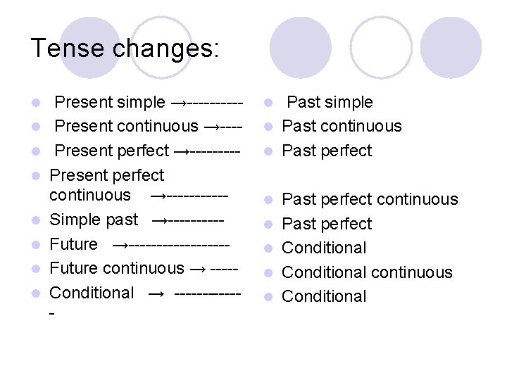 Tense changes: l l l l Present simple →-----Present continuous →---Present perfect →----Present perfect