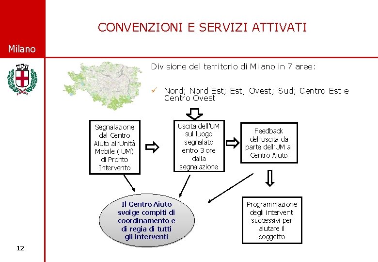 CONVENZIONI E SERVIZI ATTIVATI © Comune di Milano Divisione del territorio di Milano in