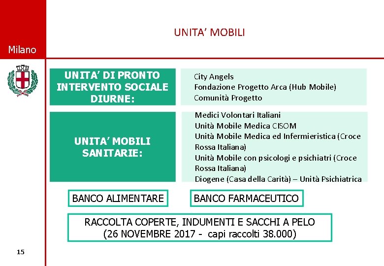 UNITA’ MOBILI © Comune di Milano UNITA’ DI PRONTO INTERVENTO SOCIALE DIURNE: City Angels