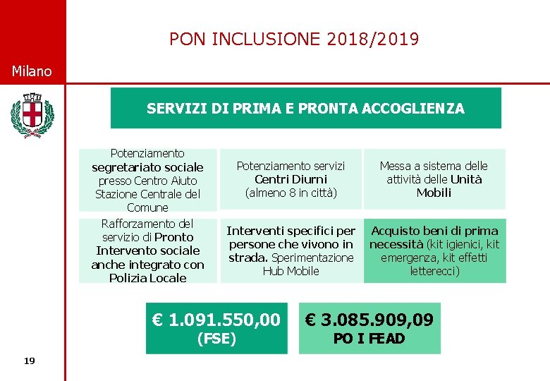 PON INCLUSIONE 2018/2019 © Comune di Milano SERVIZI DI PRIMA E PRONTA ACCOGLIENZA Potenziamento