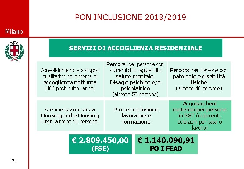 PON INCLUSIONE 2018/2019 © Comune di Milano SERVIZI DI ACCOGLIENZA RESIDENZIALE Consolidamento e sviluppo
