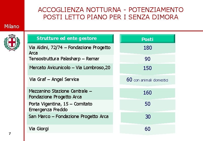 ACCOGLIENZA NOTTURNA - POTENZIAMENTO POSTI LETTO PIANO PER I SENZA DIMORA © Comune di