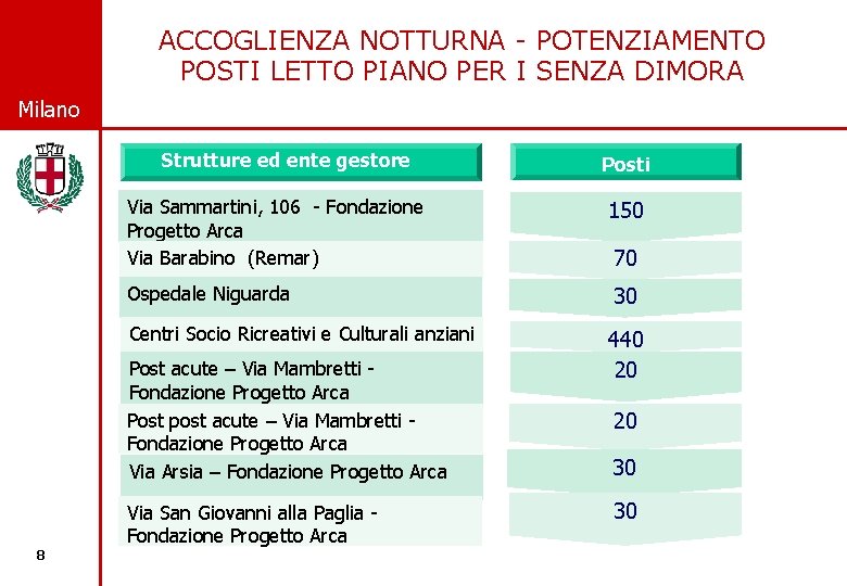 ACCOGLIENZA NOTTURNA - POTENZIAMENTO POSTI LETTO PIANO PER I SENZA DIMORA © Comune di