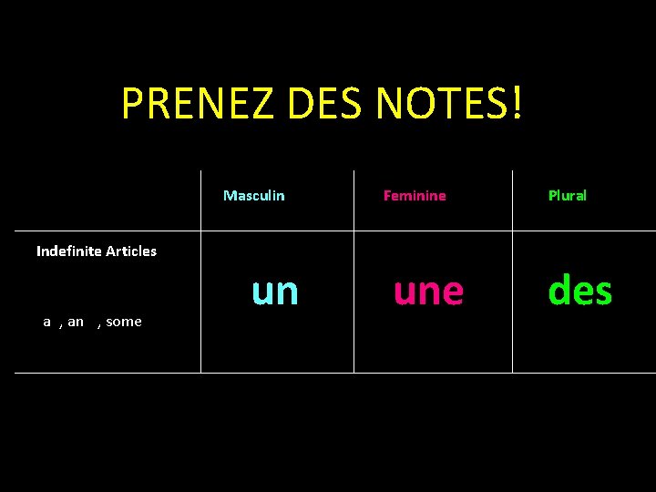 PRENEZ DES NOTES! Masculin Feminine Plural Indefinite Articles a , an , some un PRENEZ DES NOTES! Masculin Feminine Plural Indefinite Articles a , an , some un