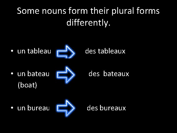 Some nouns form their plural forms differently. • un tableau des tableaux • un Some nouns form their plural forms differently. • un tableau des tableaux • un