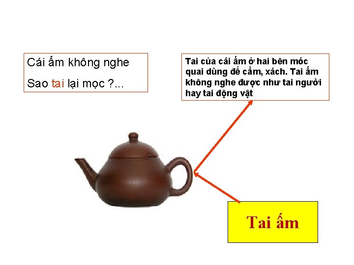 Cái ấm không nghe Sao tai lại mọc ? . . . Tai của Cái ấm không nghe Sao tai lại mọc ? . . . Tai của