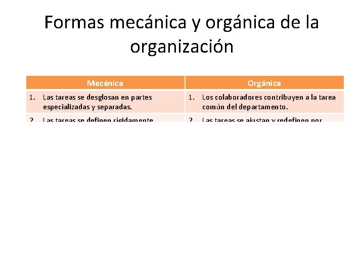 Formas mecánica y orgánica de la organización Mecánica Orgánica 1. Las tareas se desglosan