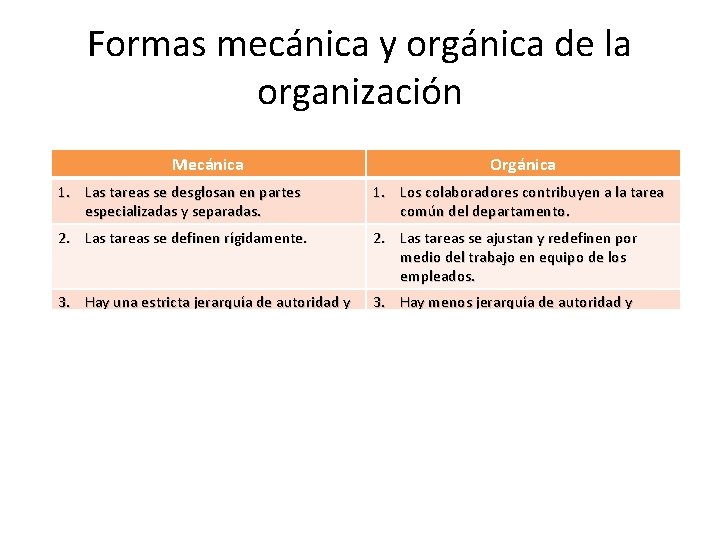 Formas mecánica y orgánica de la organización Mecánica Orgánica 1. Las tareas se desglosan