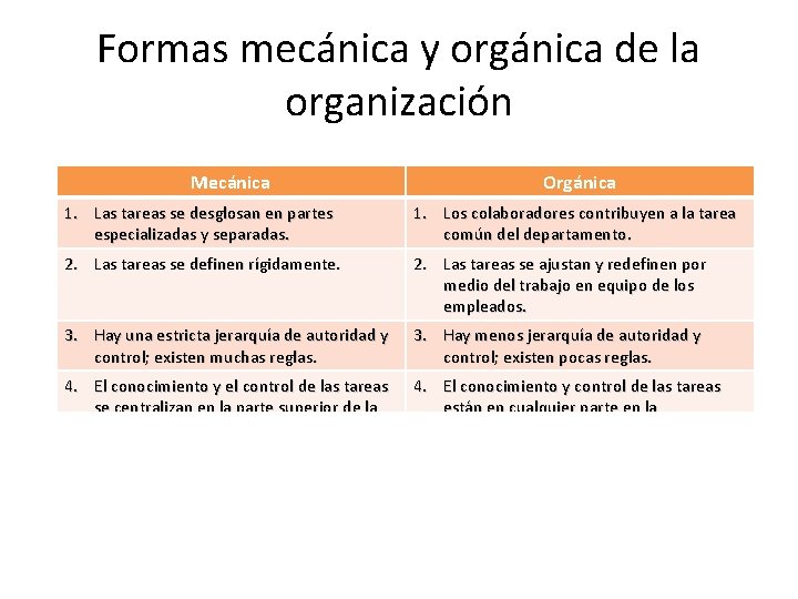 Formas mecánica y orgánica de la organización Mecánica Orgánica 1. Las tareas se desglosan