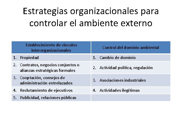 Estrategias organizacionales para controlar el ambiente externo Establecimiento de vínculos interorganizacionales Control del dominio