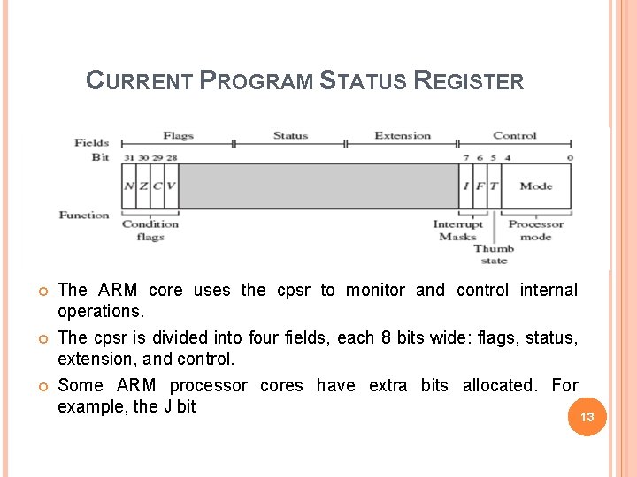 CURRENT PROGRAM STATUS REGISTER The ARM core uses the cpsr to monitor and control