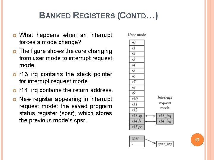 BANKED REGISTERS (CONTD…) What happens when an interrupt forces a mode change? The figure