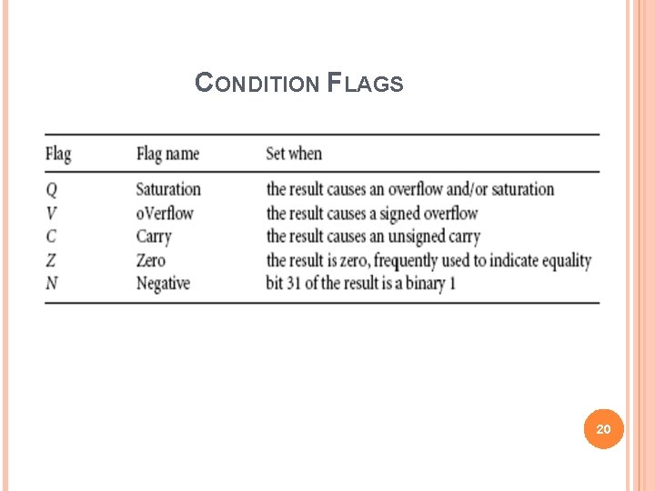 CONDITION FLAGS 20 