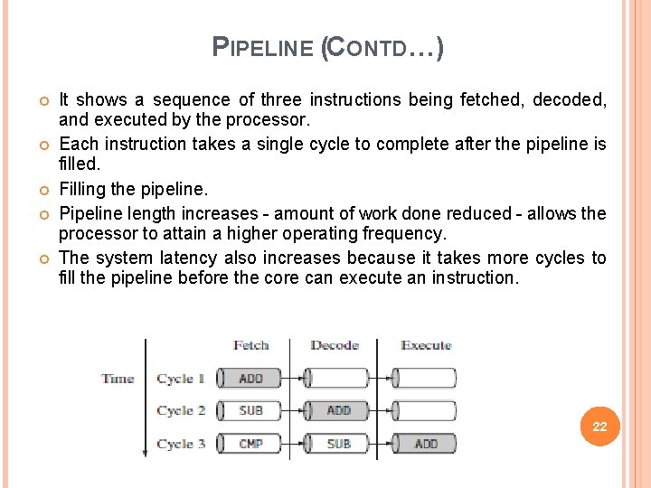PIPELINE (CONTD…) It shows a sequence of three instructions being fetched, decoded, and executed