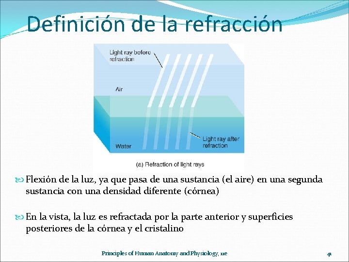 Definición de la refracción Flexión de la luz, ya que pasa de una sustancia