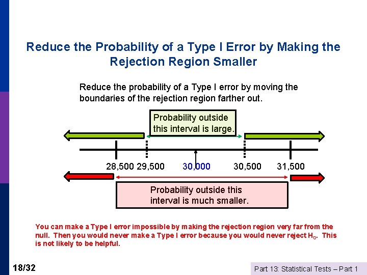 Reduce the Probability of a Type I Error by Making the Rejection Region Smaller